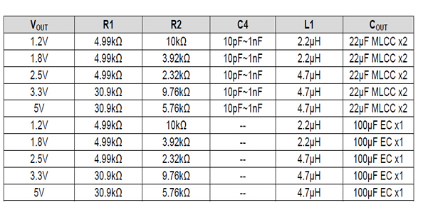 最新12v轉(zhuǎn)5v芯片電路圖，AH8601電源模塊,第2張