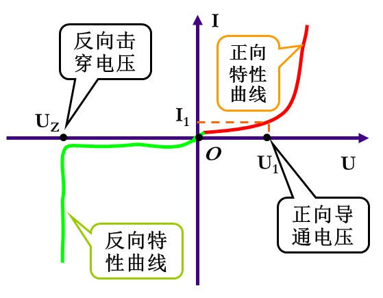 二極管的工作原理視頻與性能結(jié)構(gòu),第6張