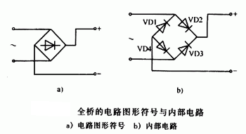 什么是橋堆，有什么作用	，它是怎樣工作的,第2張